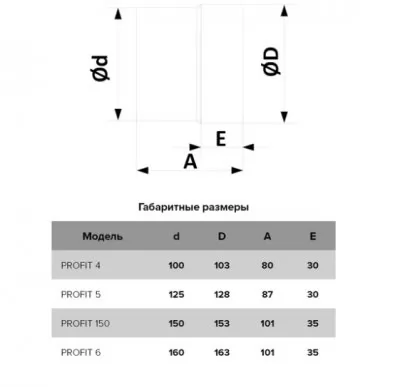 Икона товара